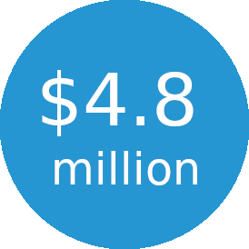 circle surrounding statistic