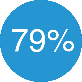 circle surrounding statistic